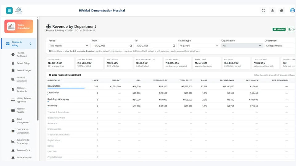 HFaMaS demonstration revenue by department page
