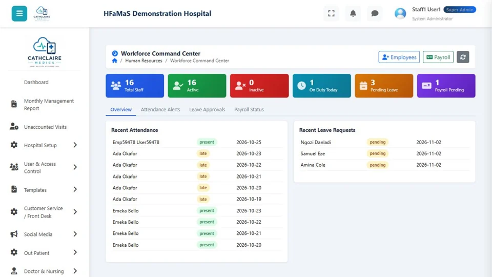 HFaMaS demonstration hr dashboard page